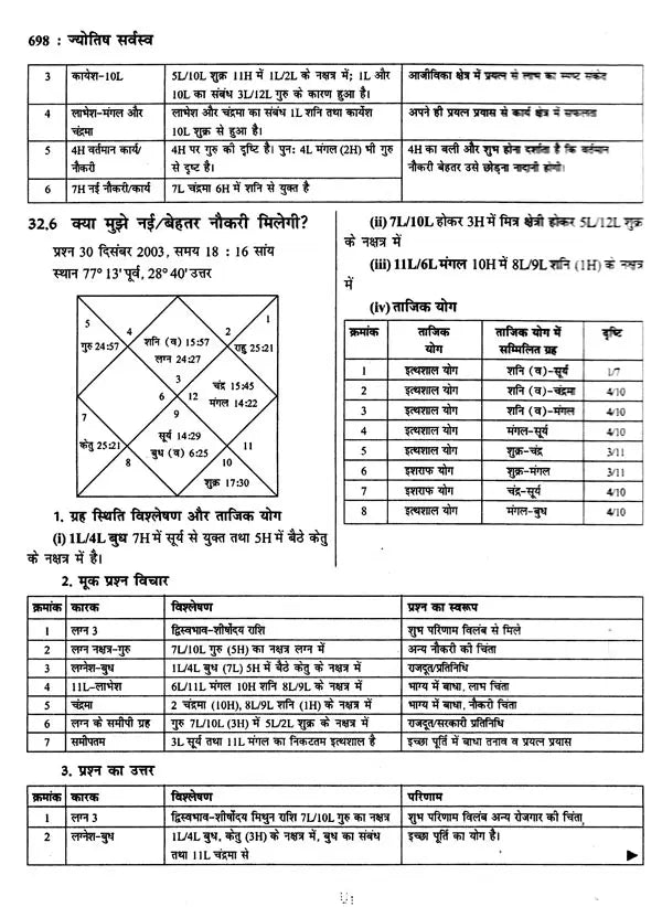 ज्योतिष सर्वस्व (आधुनिक समय में ज्योतिषीय विवेचना): Jyotish Sarvasva (Astrological Interpretation in Modern Times) - Retail Maharaj