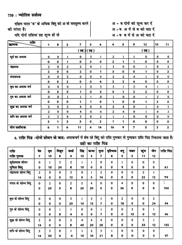 ज्योतिष सर्वस्व (आधुनिक समय में ज्योतिषीय विवेचना): Jyotish Sarvasva (Astrological Interpretation in Modern Times) - Retail Maharaj