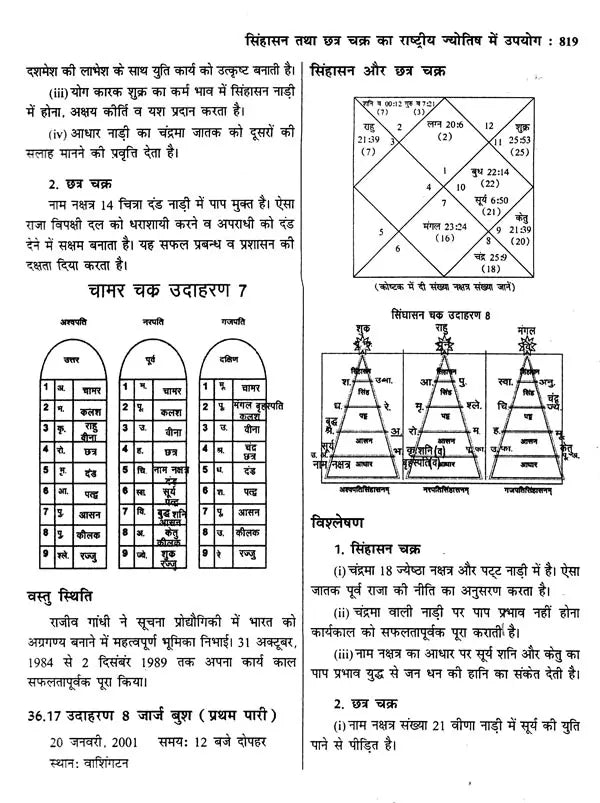 ज्योतिष सर्वस्व (आधुनिक समय में ज्योतिषीय विवेचना): Jyotish Sarvasva (Astrological Interpretation in Modern Times) - Retail Maharaj