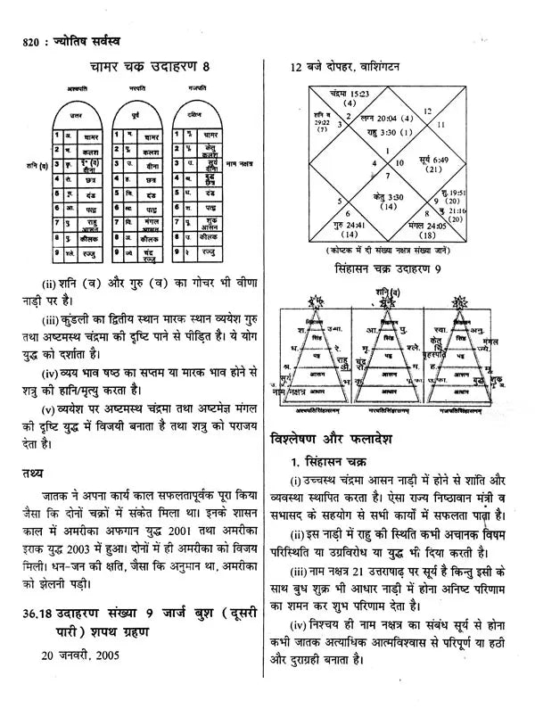 ज्योतिष सर्वस्व (आधुनिक समय में ज्योतिषीय विवेचना): Jyotish Sarvasva (Astrological Interpretation in Modern Times) - Retail Maharaj