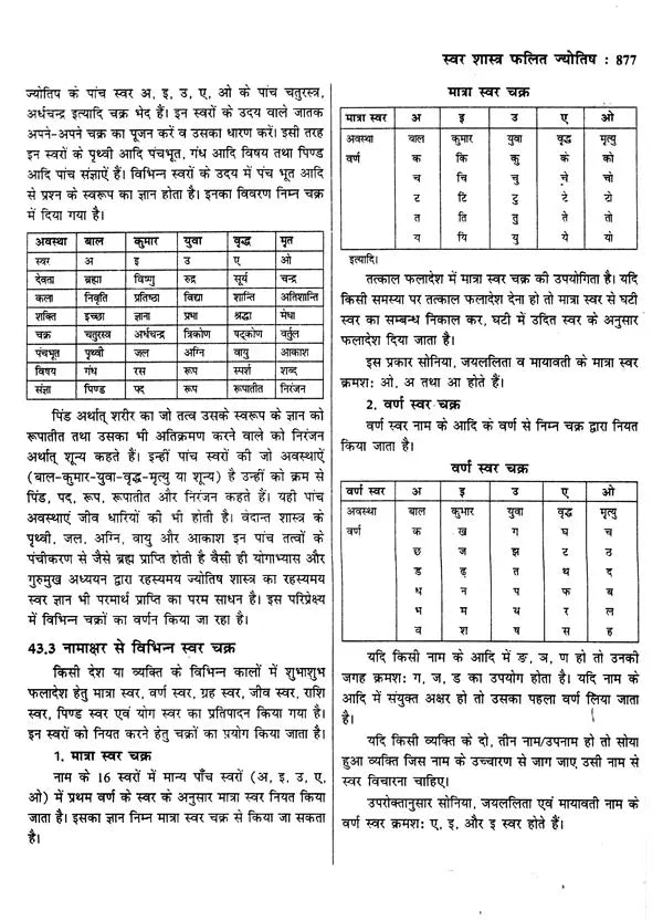 ज्योतिष सर्वस्व (आधुनिक समय में ज्योतिषीय विवेचना): Jyotish Sarvasva (Astrological Interpretation in Modern Times) - Retail Maharaj