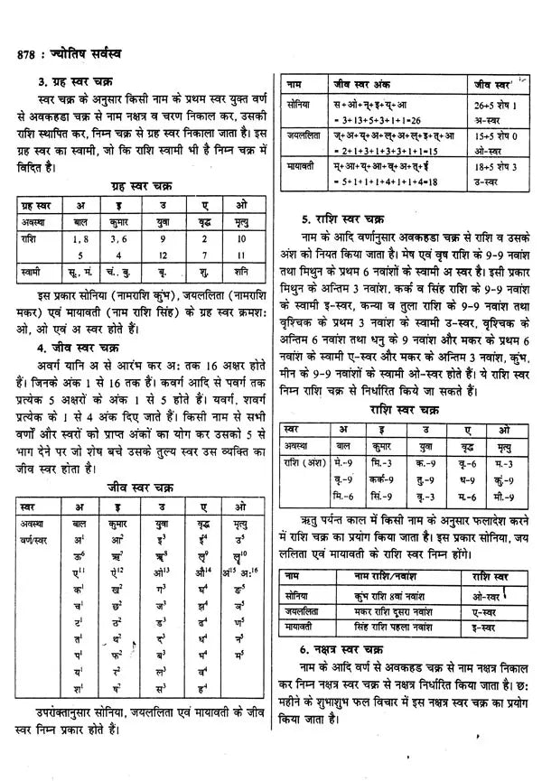 ज्योतिष सर्वस्व (आधुनिक समय में ज्योतिषीय विवेचना): Jyotish Sarvasva (Astrological Interpretation in Modern Times) - Retail Maharaj