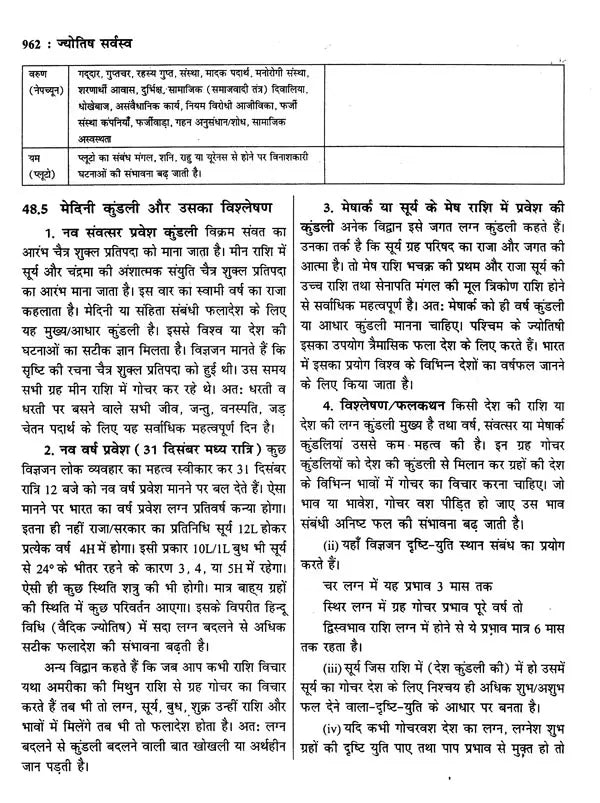 ज्योतिष सर्वस्व (आधुनिक समय में ज्योतिषीय विवेचना): Jyotish Sarvasva (Astrological Interpretation in Modern Times) - Retail Maharaj