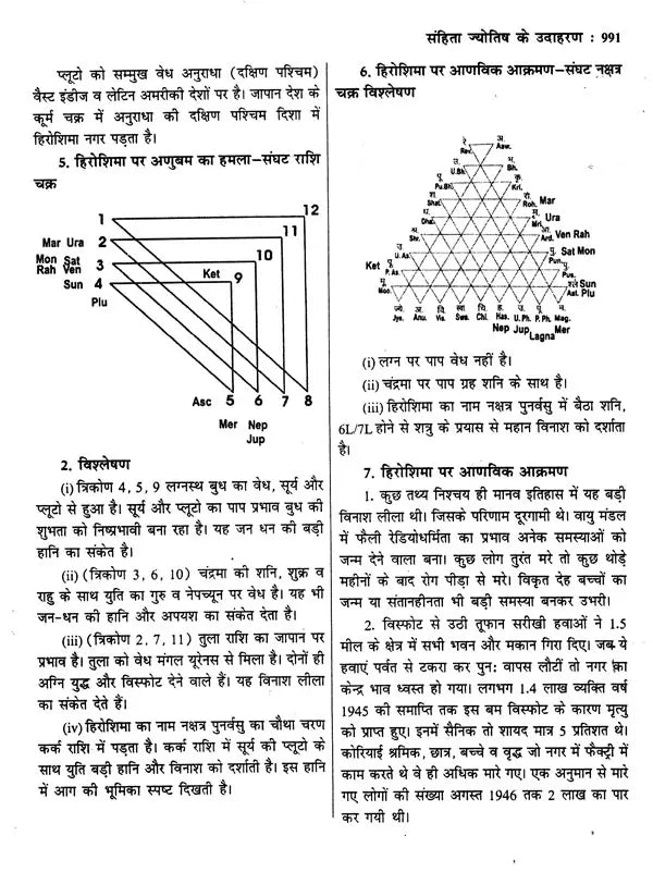 ज्योतिष सर्वस्व (आधुनिक समय में ज्योतिषीय विवेचना): Jyotish Sarvasva (Astrological Interpretation in Modern Times) - Retail Maharaj