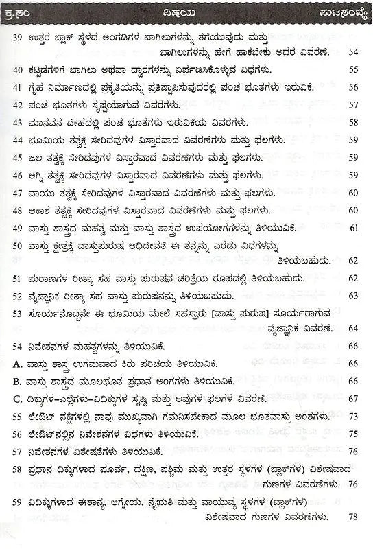 Amazing Facts of Scientific Architecture (Kannada)