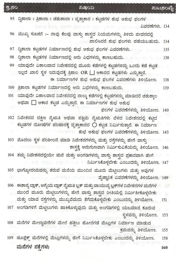 Amazing Facts of Scientific Architecture (Kannada)