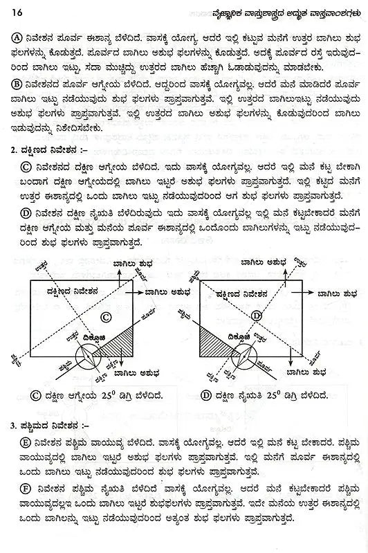 Amazing Facts of Scientific Architecture (Kannada)