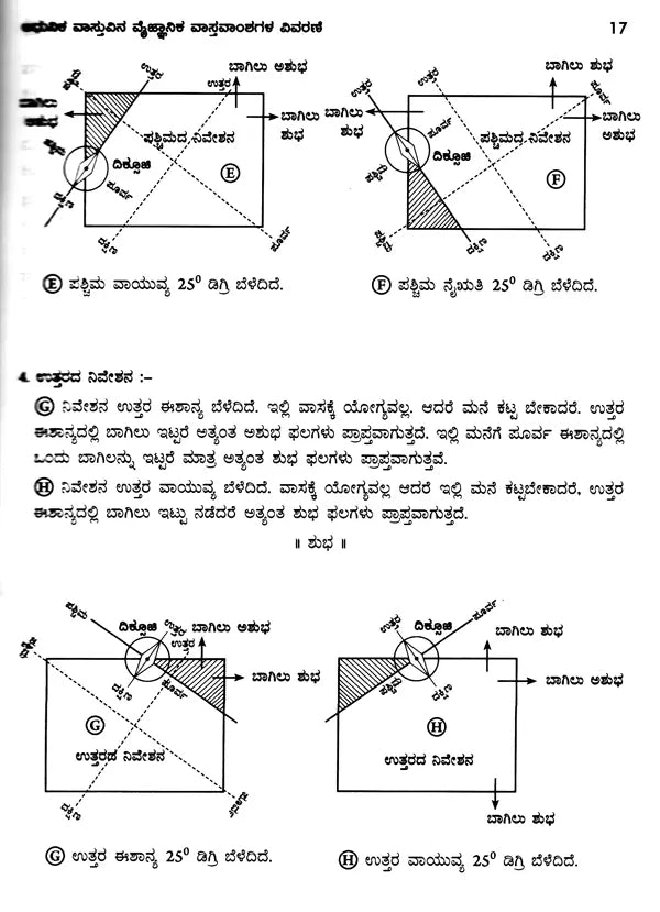 Amazing Facts of Scientific Architecture (Kannada)