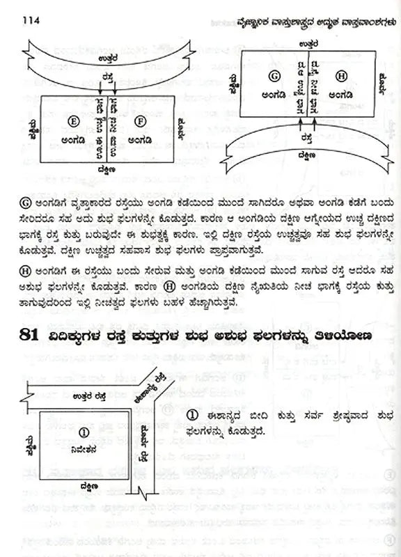 Amazing Facts of Scientific Architecture (Kannada)