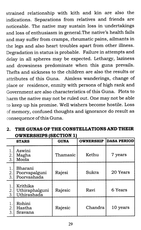 Role of Uttama Drekkana Binnapada Gunas in Prediction (Based on Pillas of Meena2 Nadi) By NVRA Raja - Retail Maharaj
