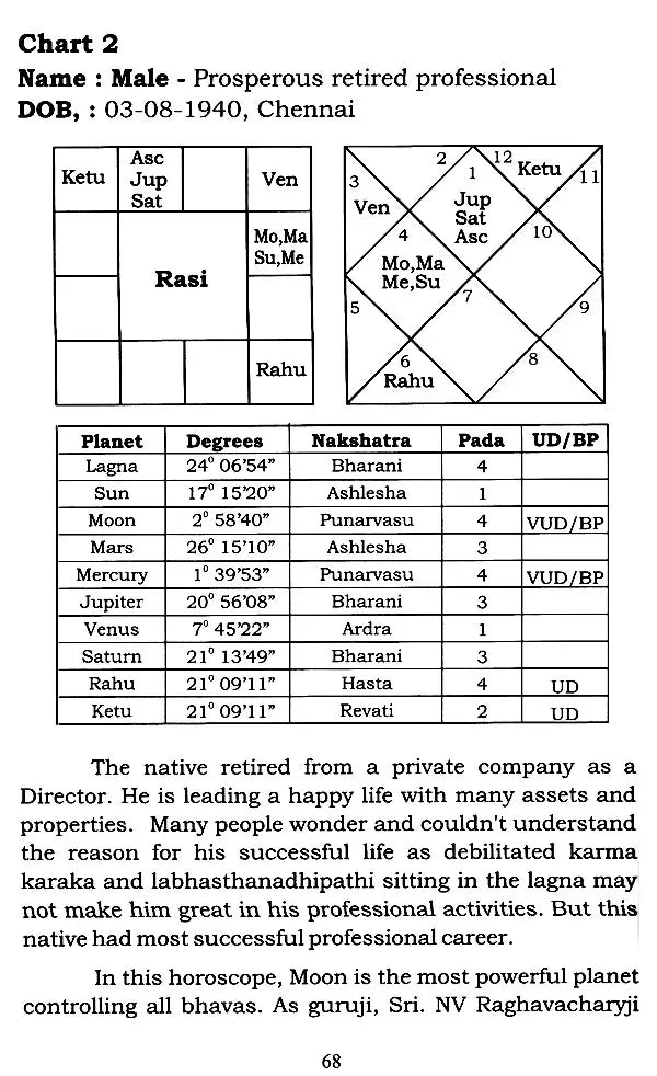 Role of Uttama Drekkana Binnapada Gunas in Prediction (Based on Pillas of Meena2 Nadi) By NVRA Raja - Retail Maharaj