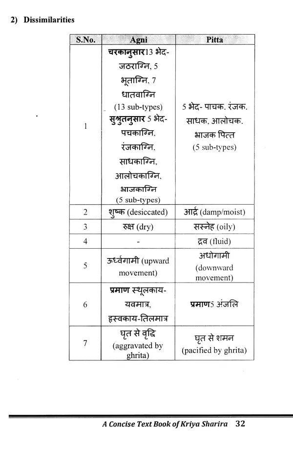 Concise Text Book of Kriya Sharira (Physiology) Vol.1- (As per Latest NCISM Curriculum) - Retail Maharaj