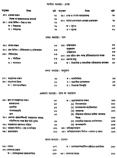 গৌড়ীয় বৈষ্ণব দর্শন- Gaudiya Vaishnava Darshan in Bengali (10 Parts in 3 Volumes Set) - Retail Maharaj