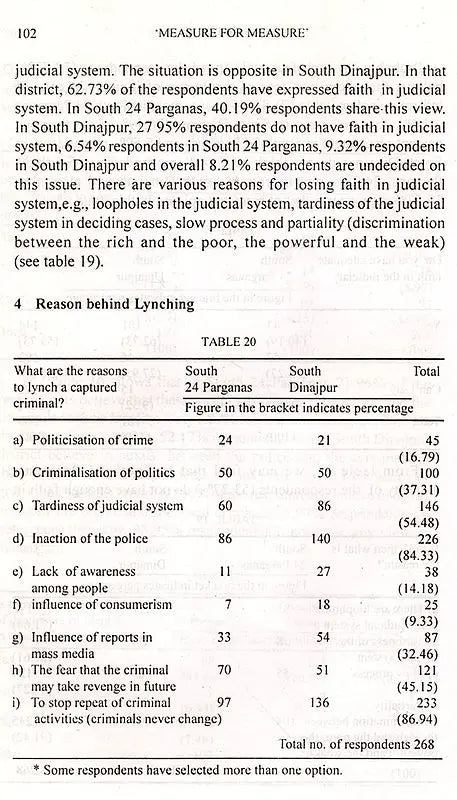 Measure for Measure- Lynching Deaths in West Bengal- A Sociological Study