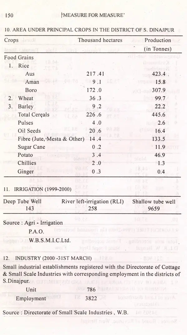 Measure for Measure- Lynching Deaths in West Bengal- A Sociological Study