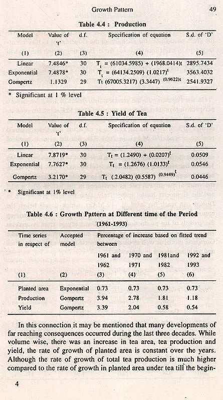 Production of Tea in India (With Special Reference to Dooars) - Retail Maharaj