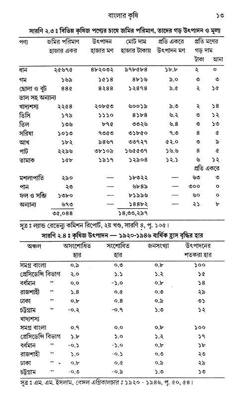 Economic History of Bengal 20th Century: 1900-1947 (Bengali) - Retail Maharaj