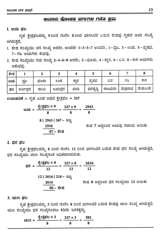 Vastu Sastra Ritya Ayadi Varga Ganita (Kannada)