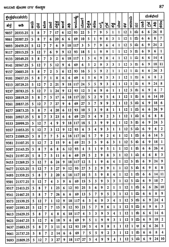 Vastu Sastra Ritya Ayadi Varga Ganita (Kannada)