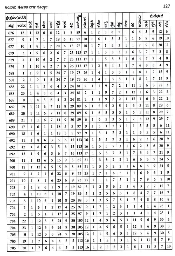 Vastu Sastra Ritya Ayadi Varga Ganita (Kannada)