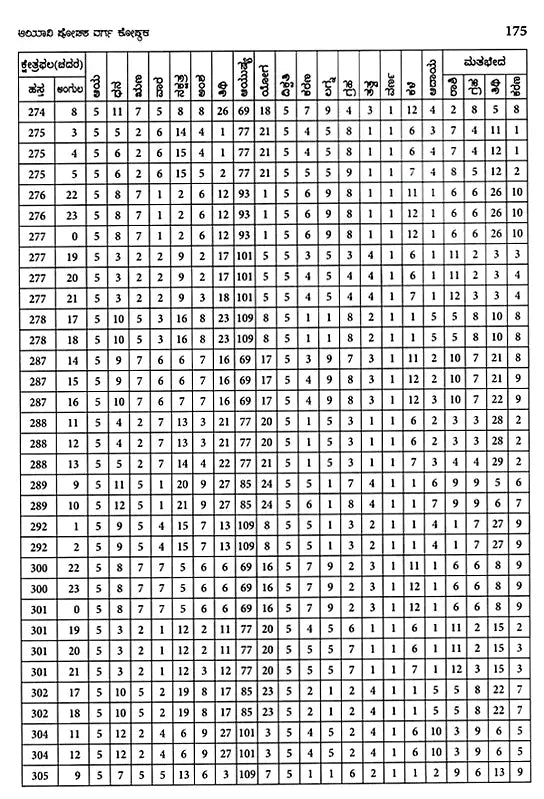 Vastu Sastra Ritya Ayadi Varga Ganita (Kannada)