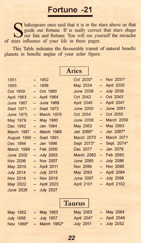 Instant Fortune Teller: Personal Horoscope, Forecast and Remedial Measures for Everyone