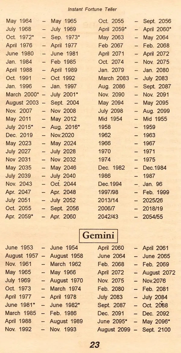 Instant Fortune Teller: Personal Horoscope, Forecast and Remedial Measures for Everyone