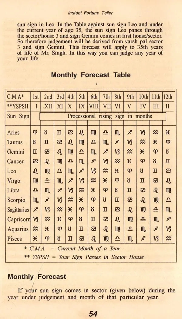 Instant Fortune Teller: Personal Horoscope, Forecast and Remedial Measures for Everyone