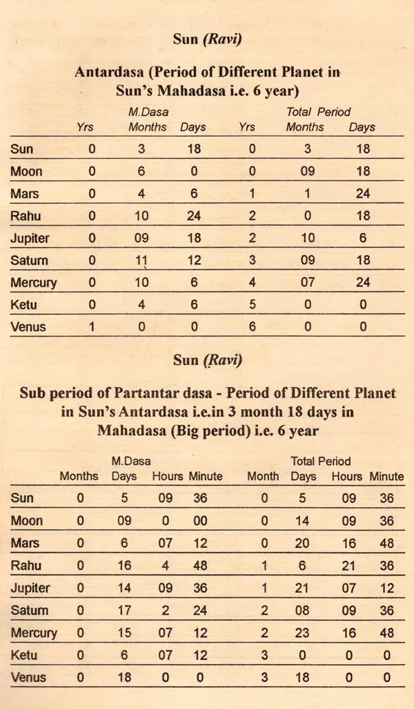 An Advanced Study of Vimshottari Pasa Under Indian Ephemeris