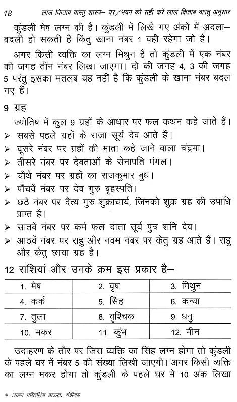 लाल किताब: वास्तु शास्त्र- Lal Kitab: Vastu Shastra- Ghar/Bhavan Ko Sahi Kare Lal Kitab Vastu Anusar