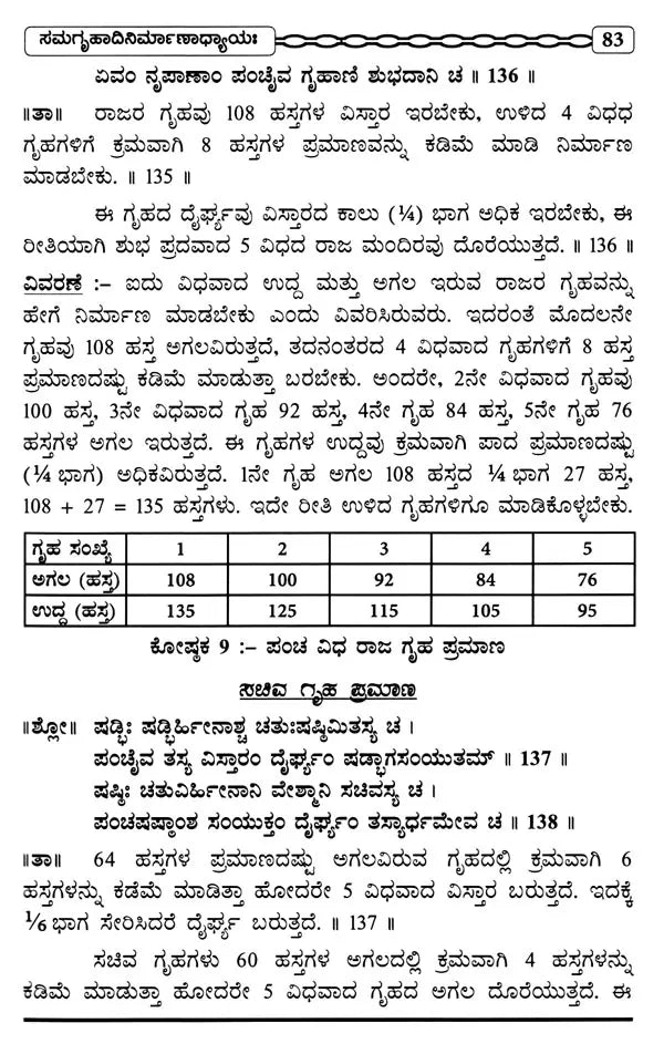 Ishwakarma Prakasah (Vastu Shastram) with Original Verse, Meaning and Explanation (Kannada) - Retail Maharaj