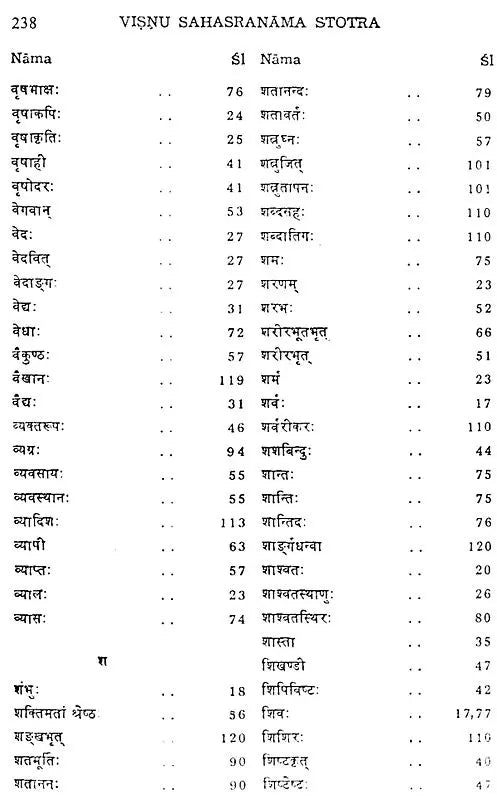 Sri Visnusahasranama Stotram with Commentary of Sankaracarya - Retail Maharaj