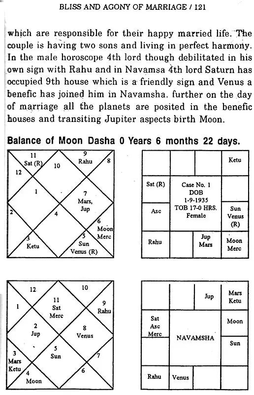 Bliss and Agony of Marriage (An Astrological Exposition) - Retail Maharaj