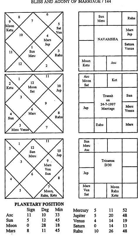 Bliss and Agony of Marriage (An Astrological Exposition) - Retail Maharaj