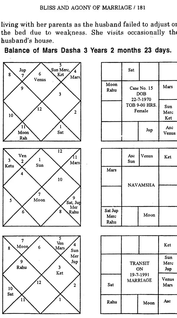 Bliss and Agony of Marriage (An Astrological Exposition) - Retail Maharaj