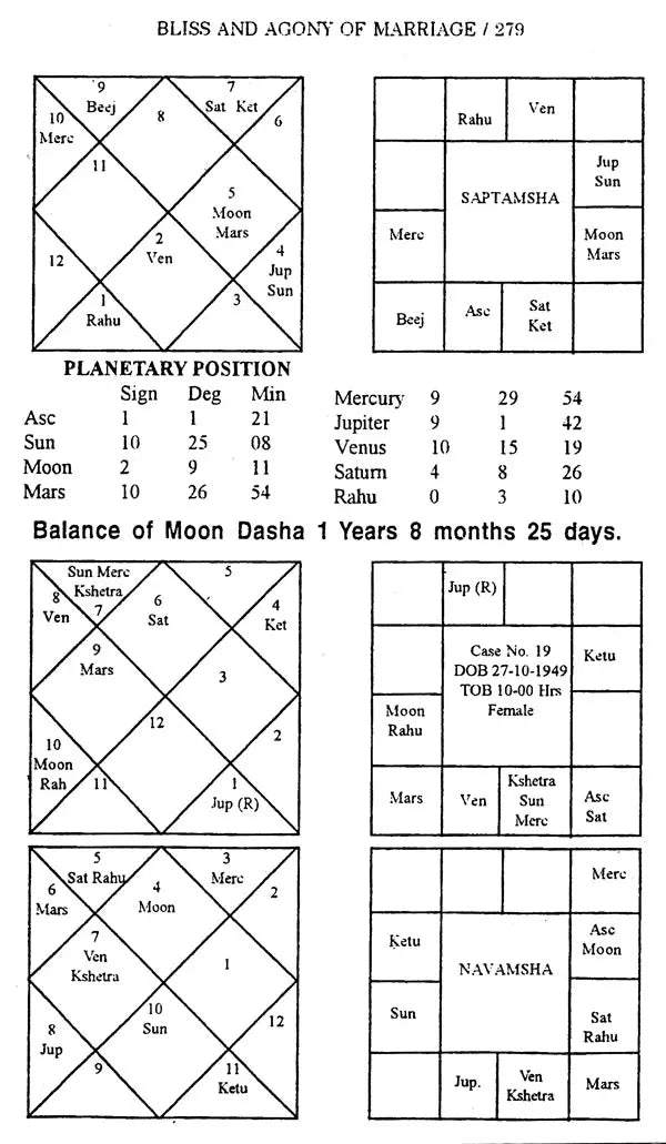 Bliss and Agony of Marriage (An Astrological Exposition) - Retail Maharaj
