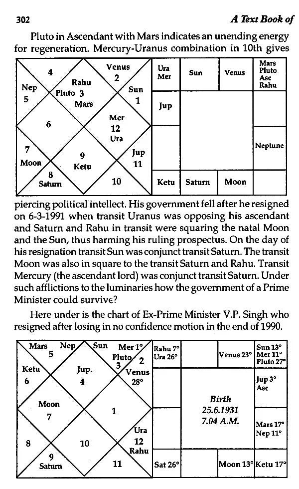 Text Book of Transit of Planets with Illustrations - Retail Maharaj