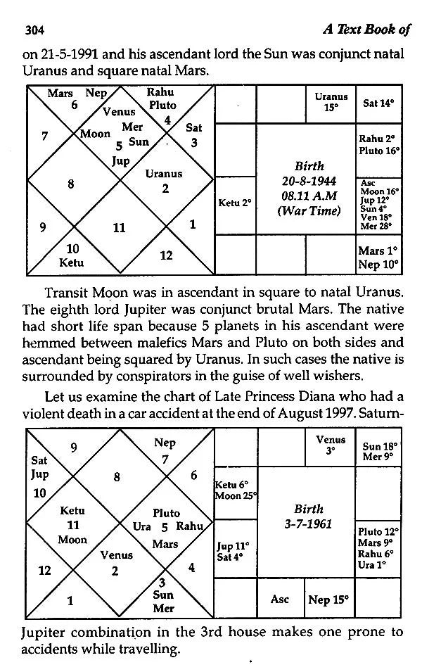 Text Book of Transit of Planets with Illustrations - Retail Maharaj