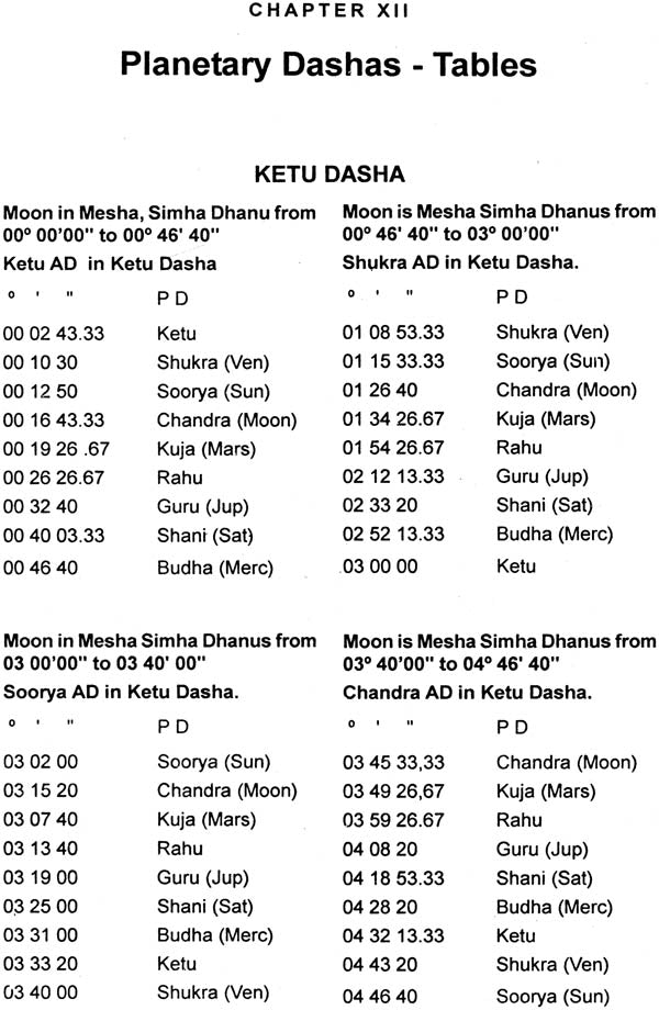 The Celestial Delivery Boy Transit - Retail Maharaj