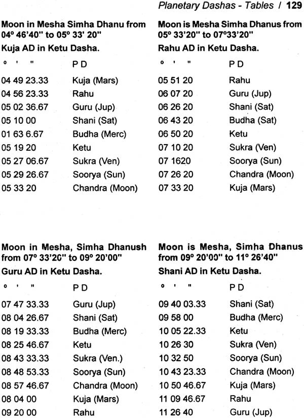 The Celestial Delivery Boy Transit - Retail Maharaj