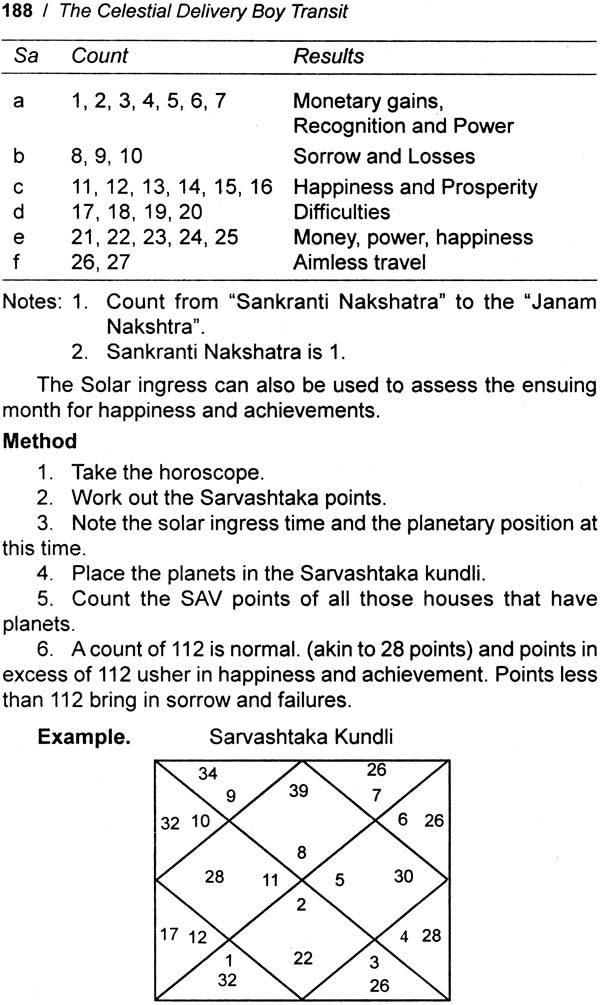 The Celestial Delivery Boy Transit - Retail Maharaj