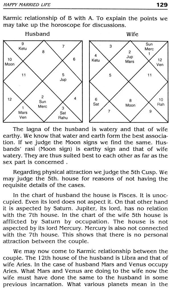 Happiness in Married Life (An Astrological study) - Retail Maharaj