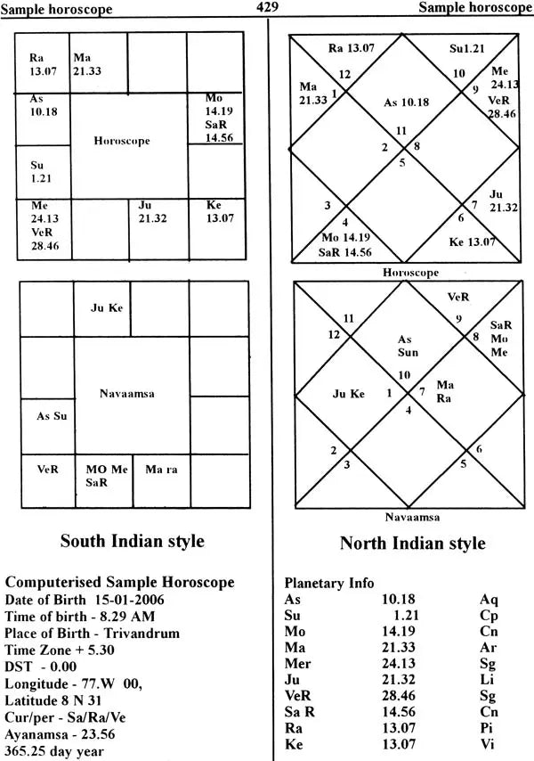 Encyclopaedia of Indian Astrology (In Two Volumes) - Retail Maharaj