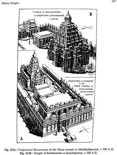 Encyclopaedia of Indian Temple Architecture (3 Volumes) - Retail Maharaj
