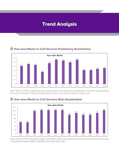 Indian Economy (English) | 5th Edition | UPSC | Civil Services Exam | State Administrative Exams | McGraw Hill Edge Access: 2 Full length Mock Tests & Chapter-wise Practice Tests - Retail Maharaj