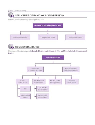 Indian Economy (English) | 5th Edition | UPSC | Civil Services Exam | State Administrative Exams | McGraw Hill Edge Access: 2 Full length Mock Tests & Chapter-wise Practice Tests - Retail Maharaj