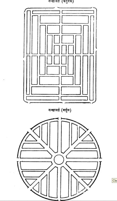 Civil Architecture in Ancient India (Part-I) - Retail Maharaj