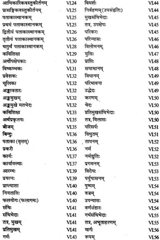 Sahitya Darpan of Visvanatha - Retail Maharaj