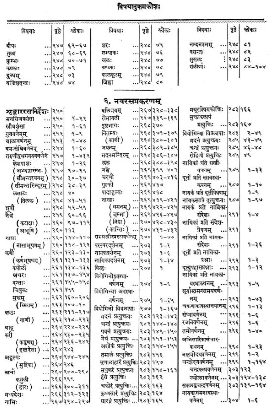 Subhasita Ratna Bhandagara - Gems of Sanskrit Poetry (An Old and Rare Book) - Retail Maharaj