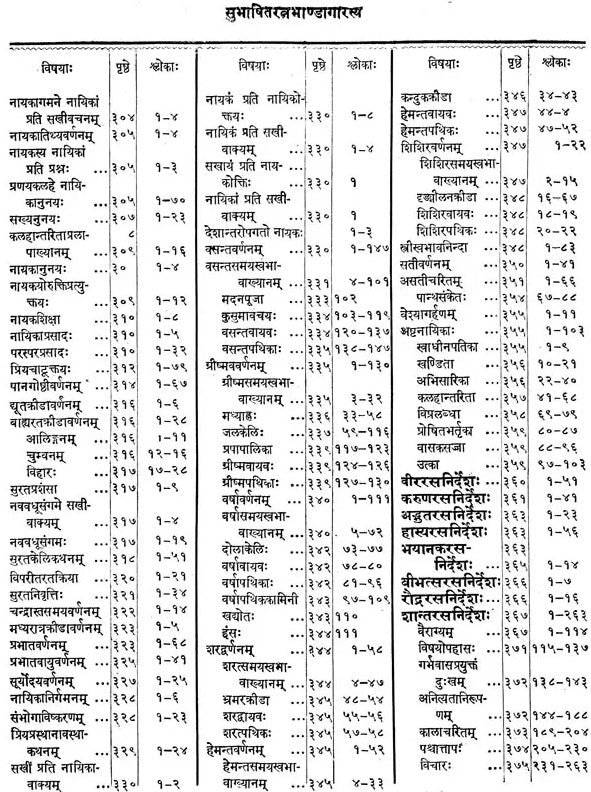 Subhasita Ratna Bhandagara - Gems of Sanskrit Poetry (An Old and Rare Book) - Retail Maharaj